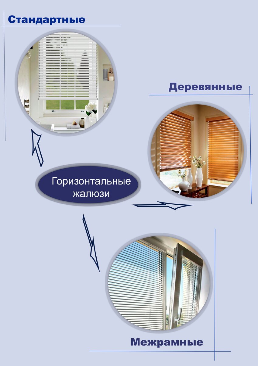 Какие бывают горизонтальные жалюзи