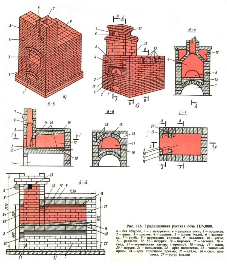 Русская печь своими руками: чертежи и порядовка