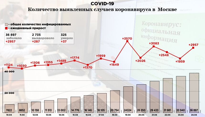Статистика сайт рязань. Компании покинувшие Россию 2022 инфографика.