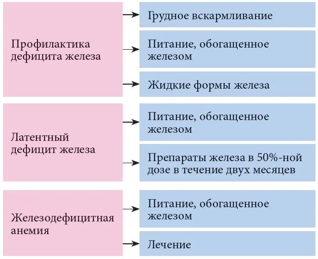 Физические упражнения
