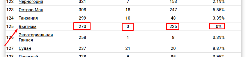 Статистика заражений на 27 апреля 2020 года