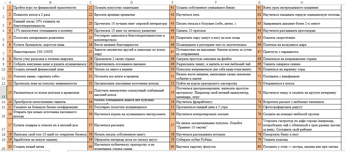 Цели на год.