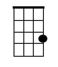 С (До мажор)