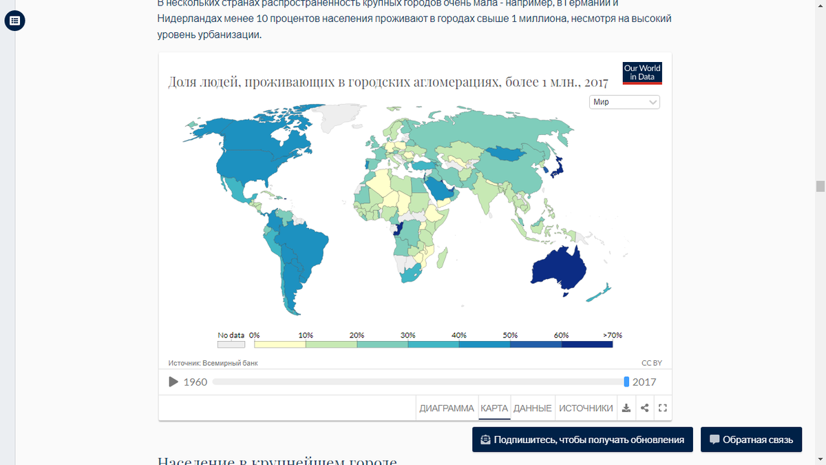 По проценту людей живущих в мегаполисах, США опережают РФ. То есть у нас в провинции еще осталось по сравнению с США сравнительно больше денег и возможностей...