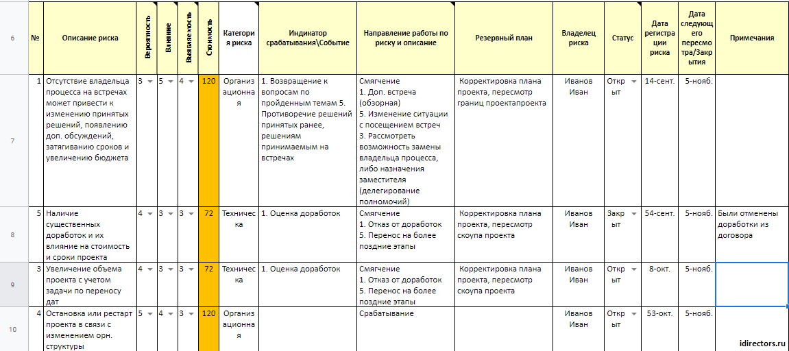 Карта операционных рисков