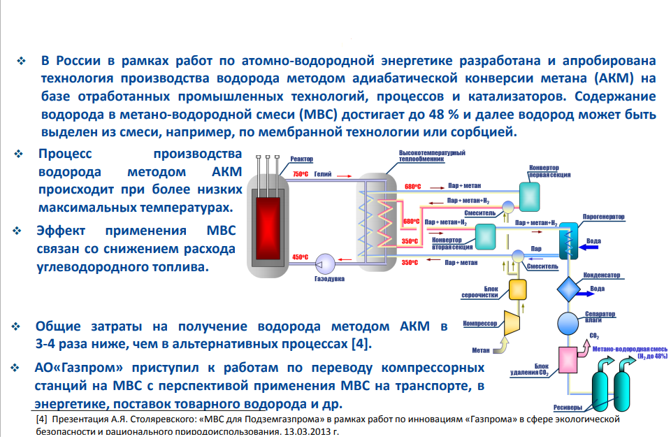 Водород топливо будущего проект по химии