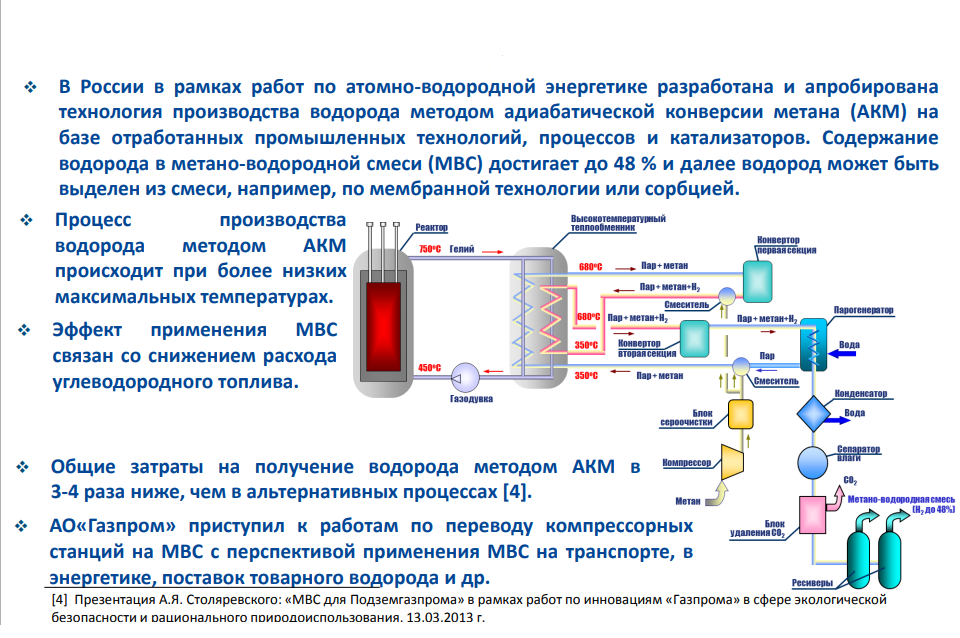 Водородная Энергетика схема. Водородная Энергетика топливные элементы. Производство водорода схема. Способ получения водородного газа.