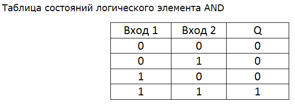 Когда  1 и 2 контакт замкнёте, загорится светодиод. Применение-откачка емкости но надо доработать!!!!