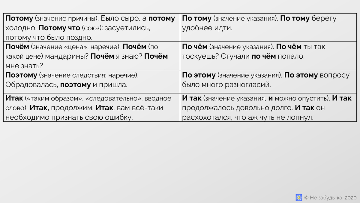 Итак или и так? Оттого или от того? Как отличить союз от местоимения? Когда  писать слитно, а когда раздельно? | Не забудь-ка | Дзен