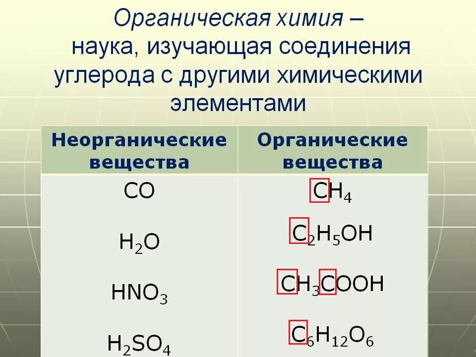 Диоксид углерода — все про углекислый газ в нашей статье