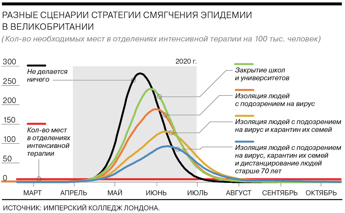 План Фергюсона