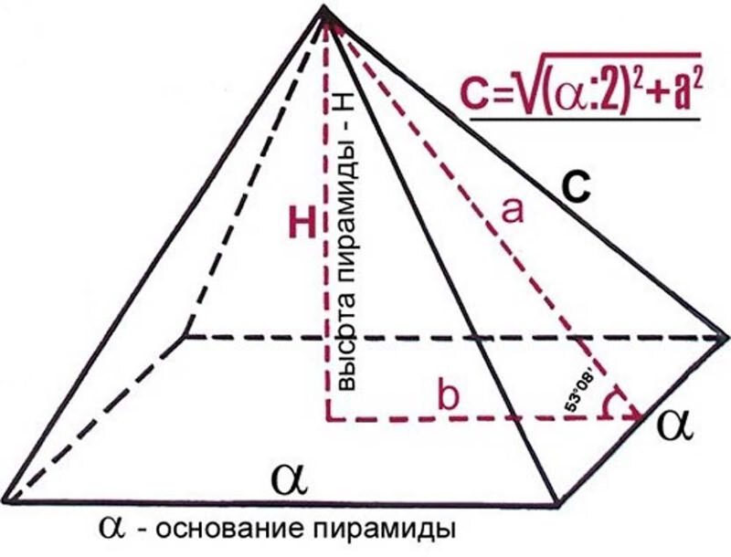 Проект по математике 5 класс построение пирамиды