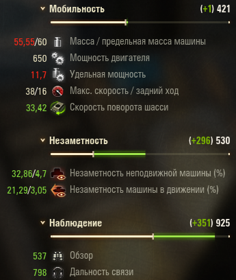 -2-2