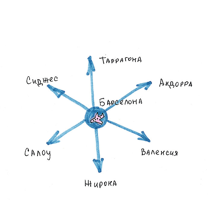 Маршрут Солнышко