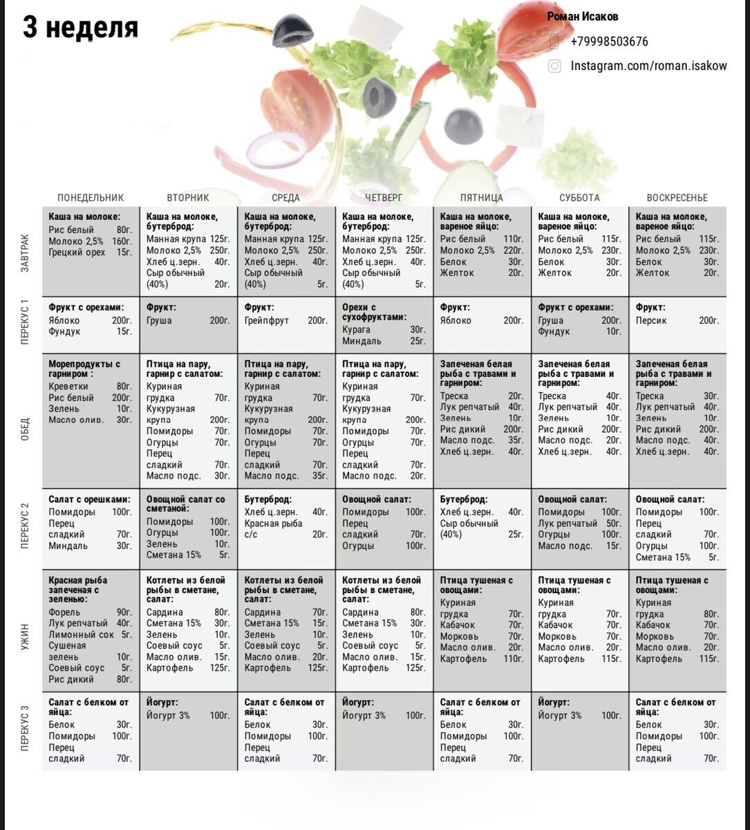Меню правильного питания на каждый день. План правильного питания на месяц. План питания на неделю для похудения для девушек. План питания на месяц для похудения. Диета на снижение веса на месяц.