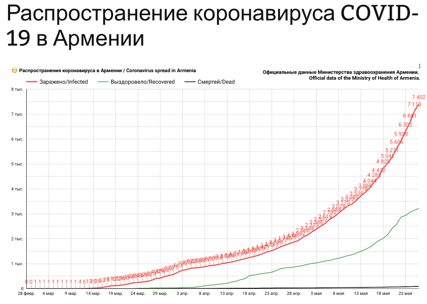 График распространения коронавируса в Армении. Посмотреть можно здесь: https://armeniangc.com/2020/03/coronavirus-armenia/