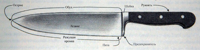 часть топора обух. нож кукри чертежи. топор топорище обух. что такое обух. строение топора криминалистика.
