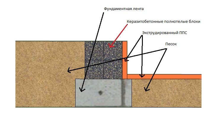 Разрез фундамента, рисунок мой :)