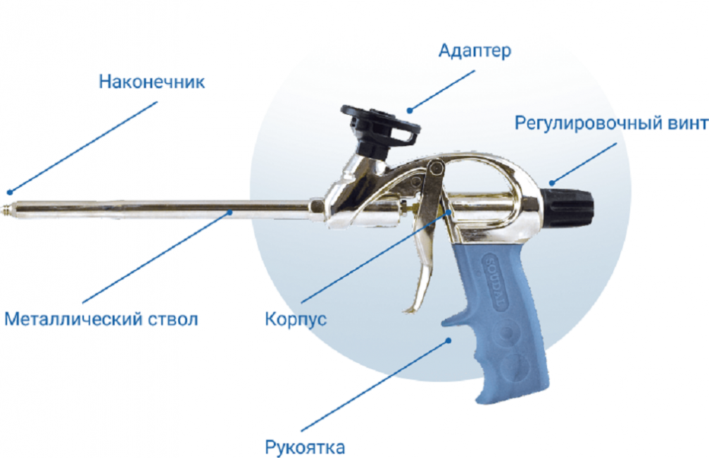 Строение пистолета