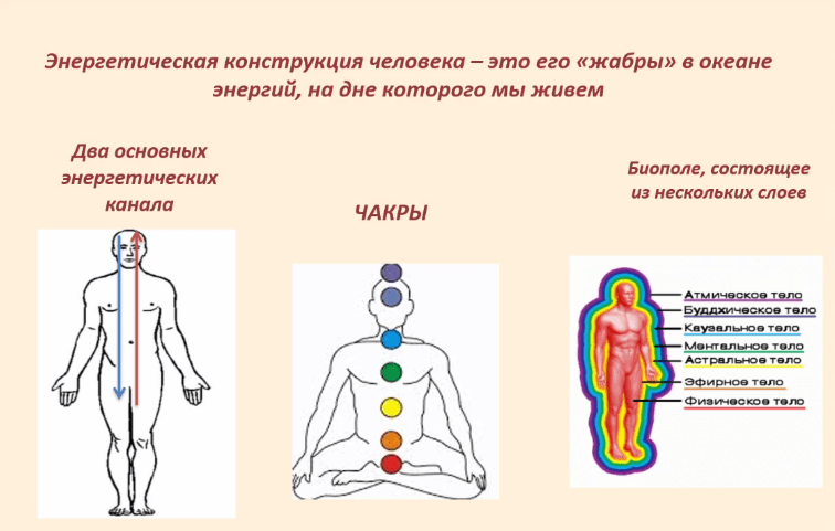 Энергетика человека