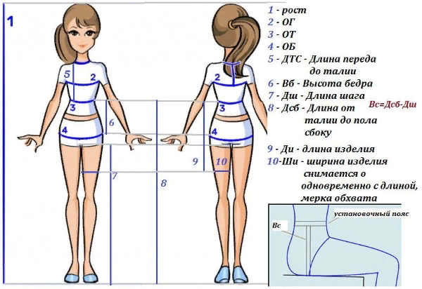 Выкройка женских шорт