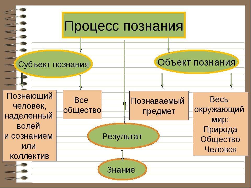 Таблица из интернета