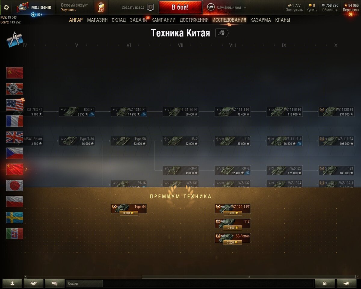 Дерево исследований