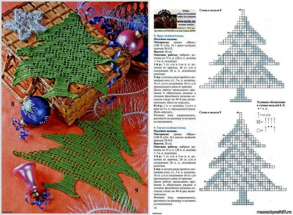 Схема вязание елка. Вязаные елочки крючком со схемами и описанием. Схема вязания крючком елочки плоской. Вязаная елочка крючком схема. Схемы для вязания новый год.