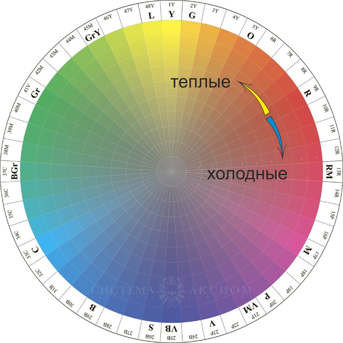 Круг колориста - deviceart.ru