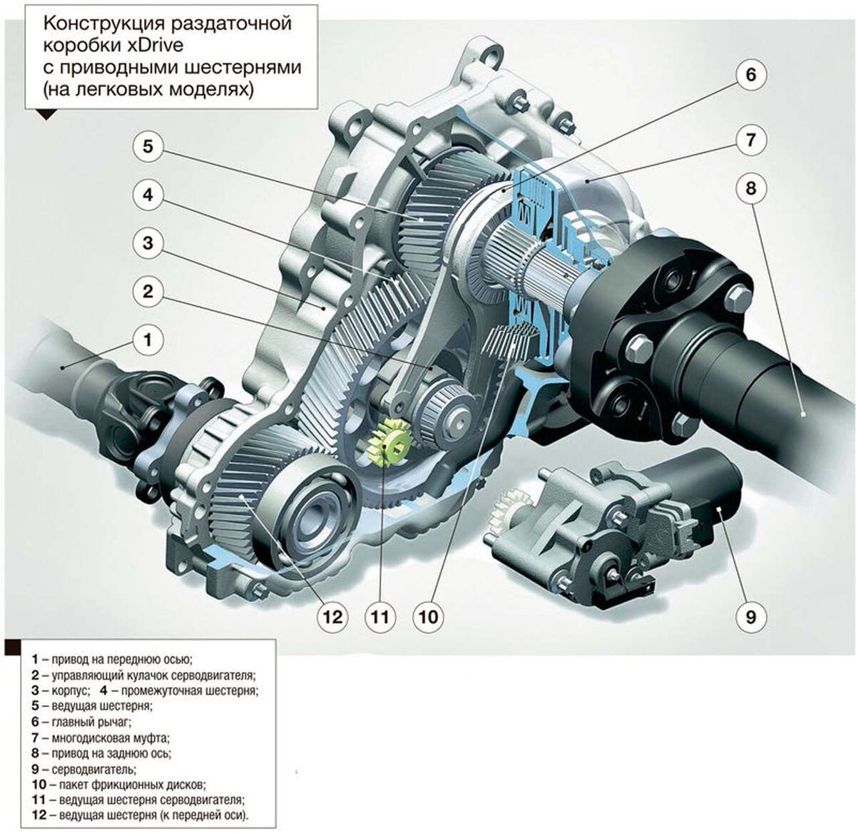 Схема раздатки BMW x5
