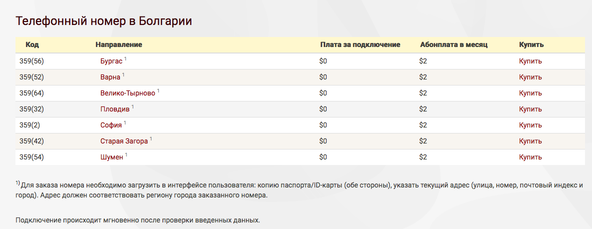 можно добавить телефонный номер в Болгарии