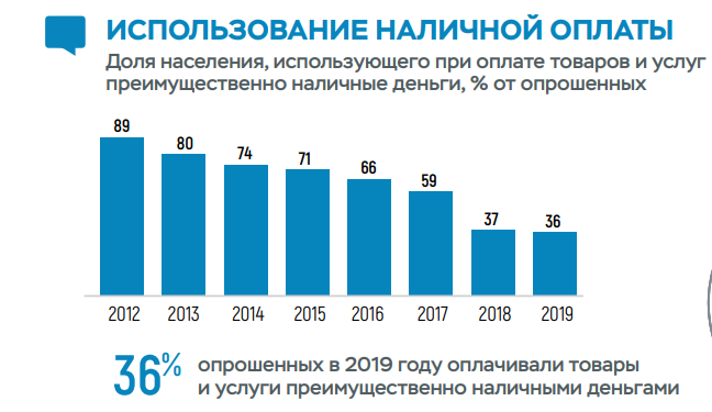 Расчеты наличными деньгами.