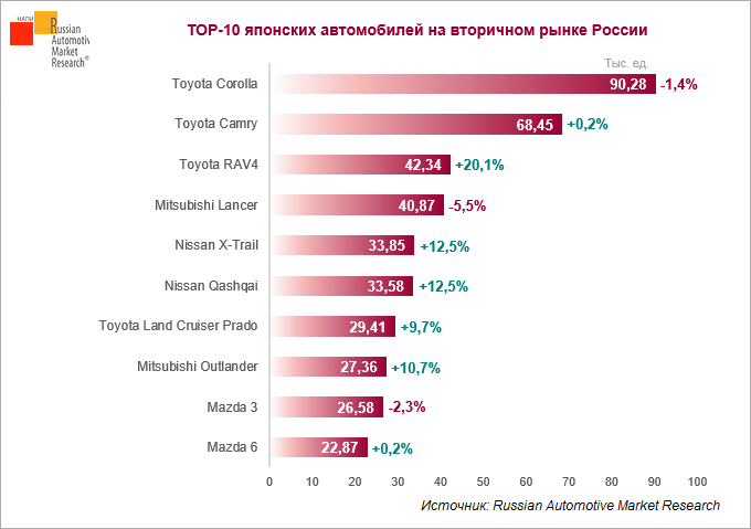 Какую мебель чаще всего покупают в россии