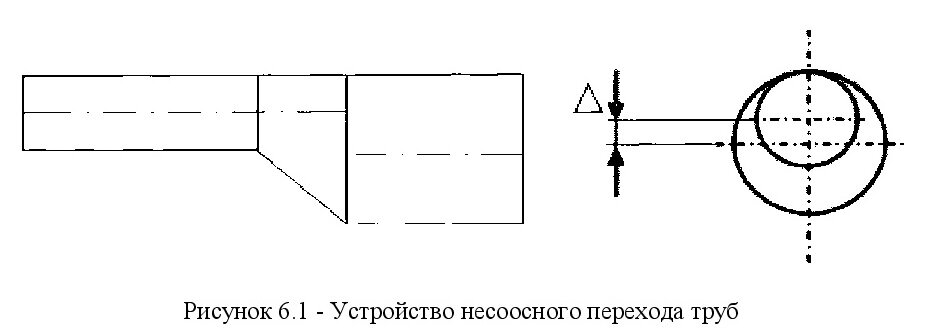 СП Метрополитены