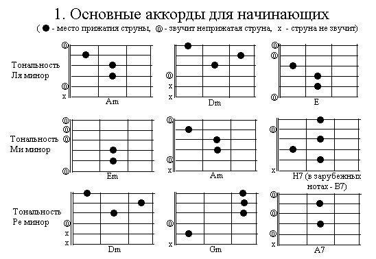 Это самая-самая основа, чтобы хоть что-то уметь:)