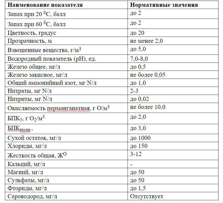 Опыт Норвегии в применении УЗВ без биофильтра | Бесплатные | АКВАКУЛЬТУРА — euforiaspa.ru