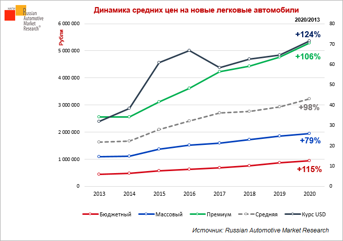 Хендай i40. Классы автомобилей таблица по маркам и моделям. Список премиальных автомобилей. Машина средней ценовой категории. Автомобили комфорт класса.