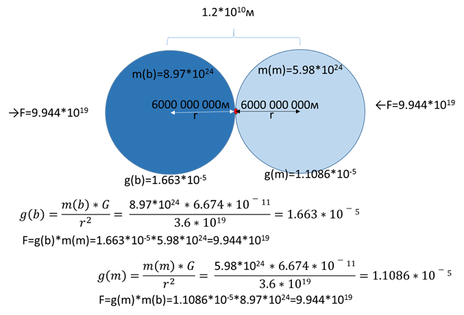 разница в массе двух мальчиков 12 кг. разница в массе двух мальчиков 12 кг. рельефная масса тела. разница в массе двух мальчиков 12 кг. разница в массе двух мальчиков 12 кг.