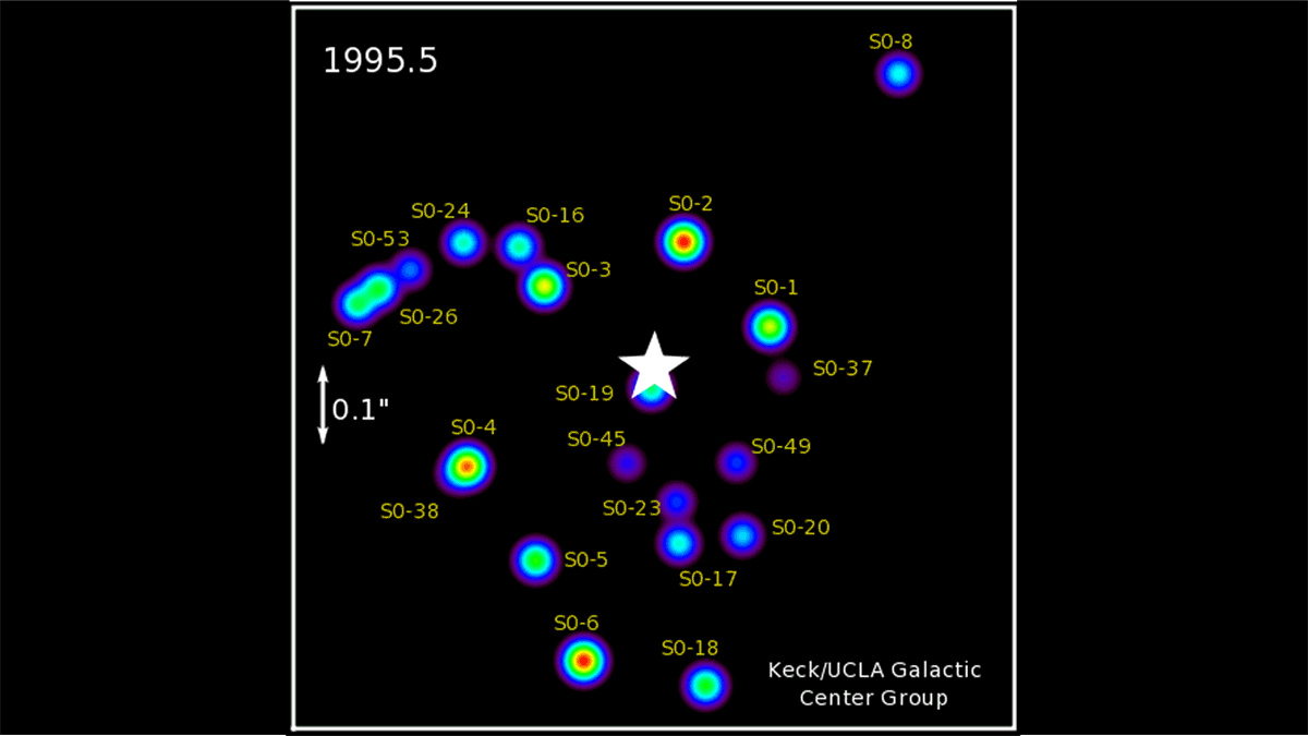 Движение звезд в галактике. Стрелец а черная дыра. Движение звезд вокруг центра Галактики. Стрелец a* (SGR A*).