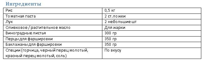 Ингредиенты для долмы по-турецки