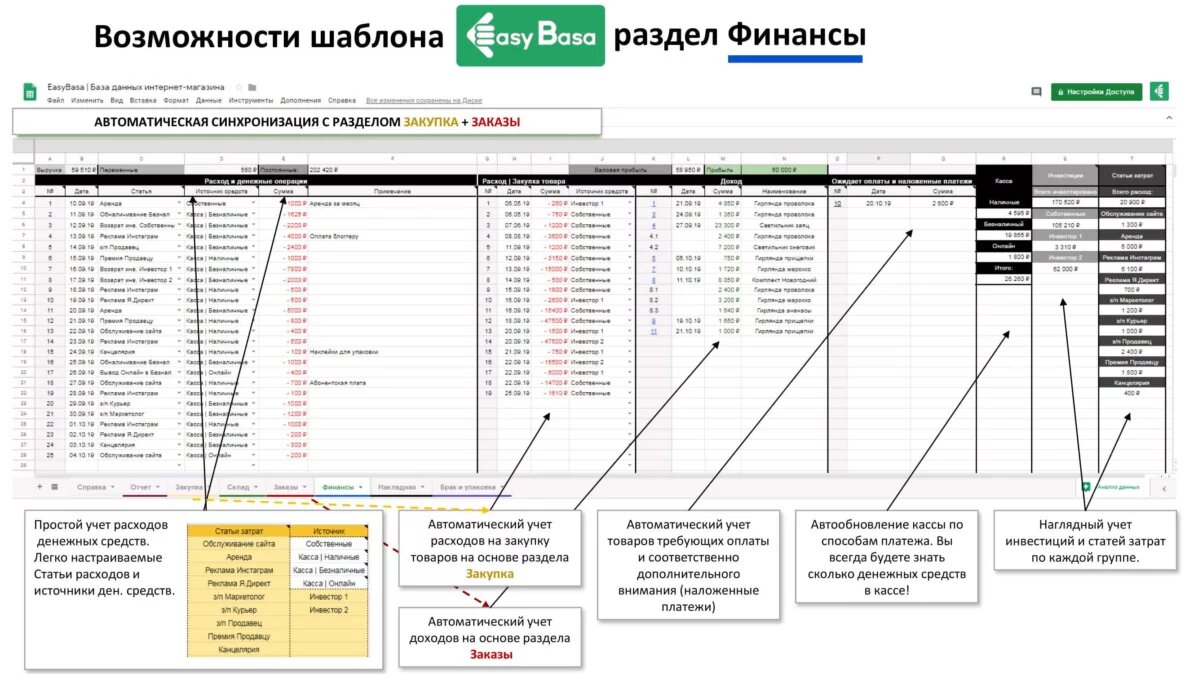 Гугл таблицы учет расходов. Бухгалтерский учет интернет магазина. как вести учет интернет магазина. бухучет интернет магазина. база клиентов в гугл таблицах шаблон.