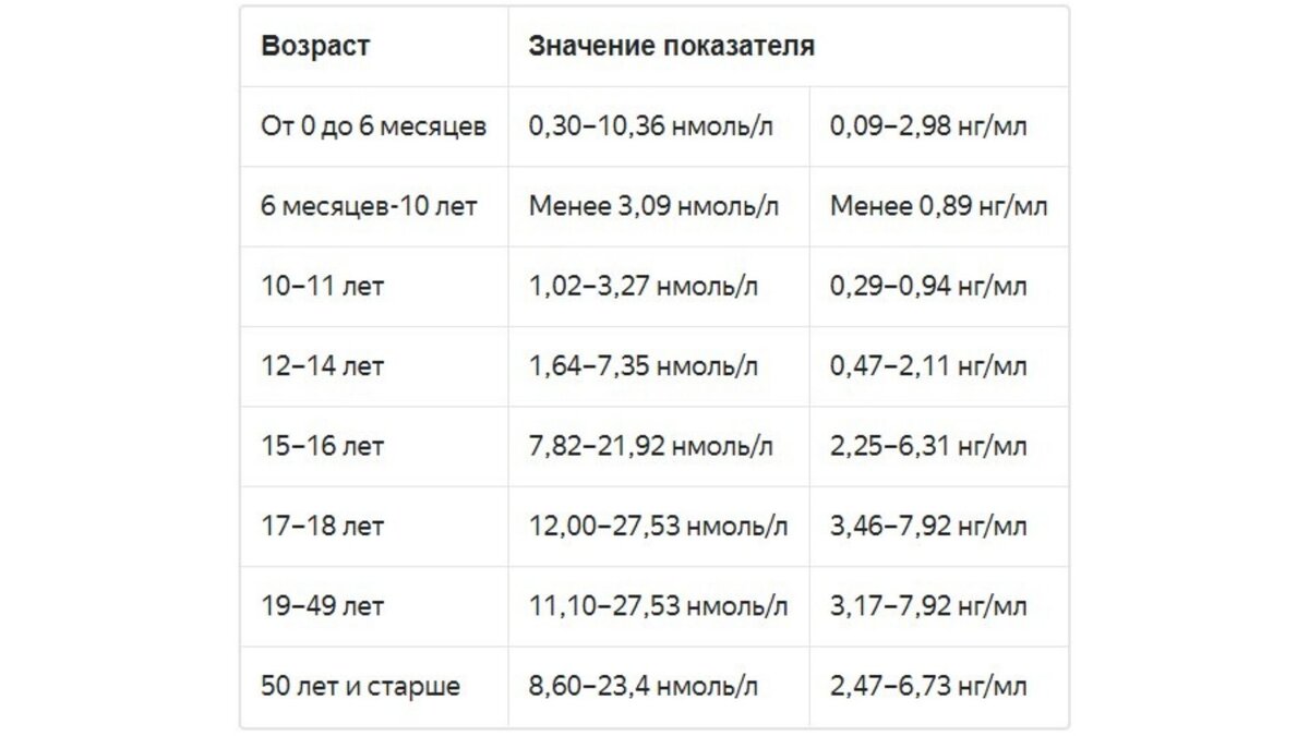 Тестостерон норма у мужчин