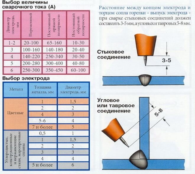 Ремонт сварочных источников - Неизвестный | PDF