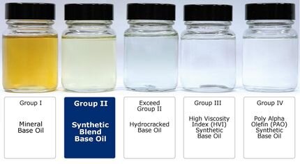 Базовые масла разных групп (Источник: https://etlib.ru/blog/854-bazovoe-maslo)