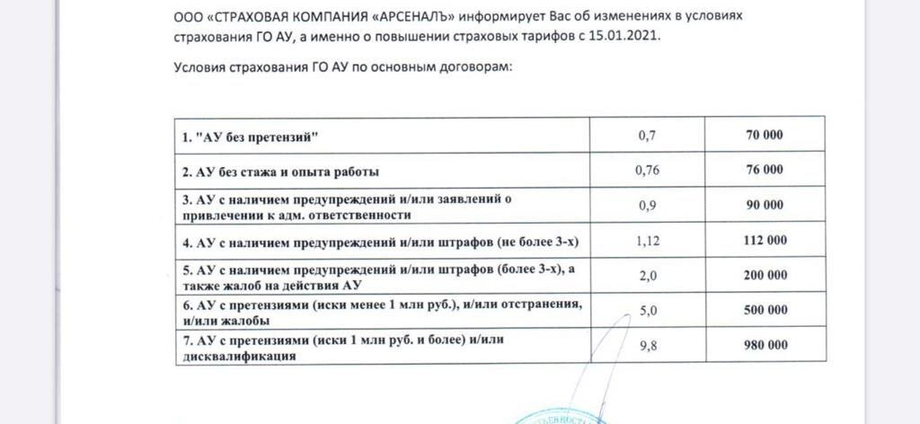 СК "Арсенал" объявила свои цены на страхование арбитражного управляющего. Источник фото. Телеграмм канал @bankrotorg2