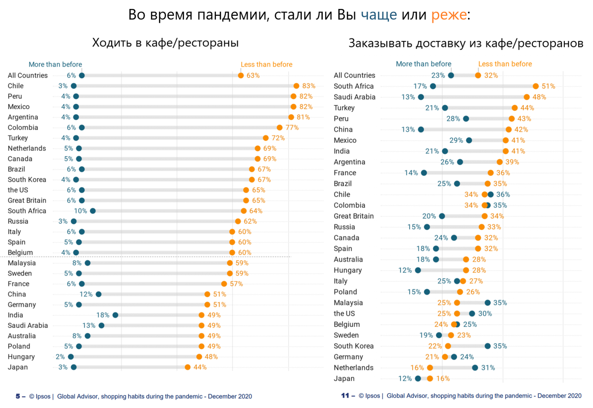 Источник: ipsos.com, перевод автора