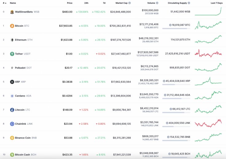 Топ-10 криптовалют. Источник: CoinMarketCap