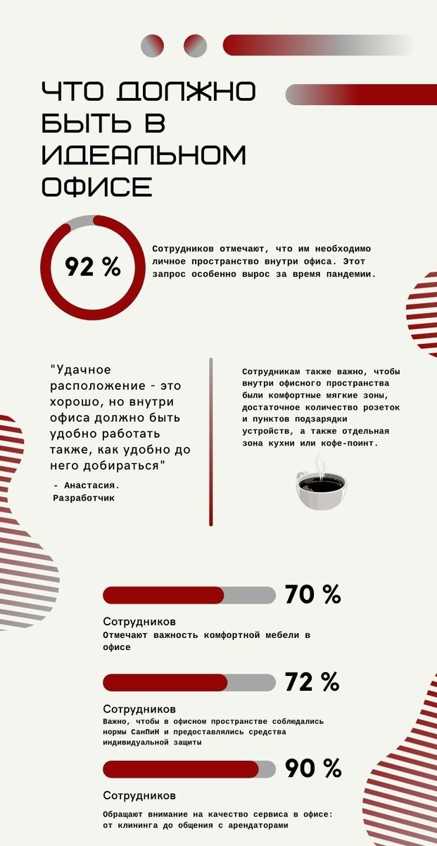 Основные пункты, на которые обращают внимание потенциальные арендаторы, когда присматривают себе место для работы. 