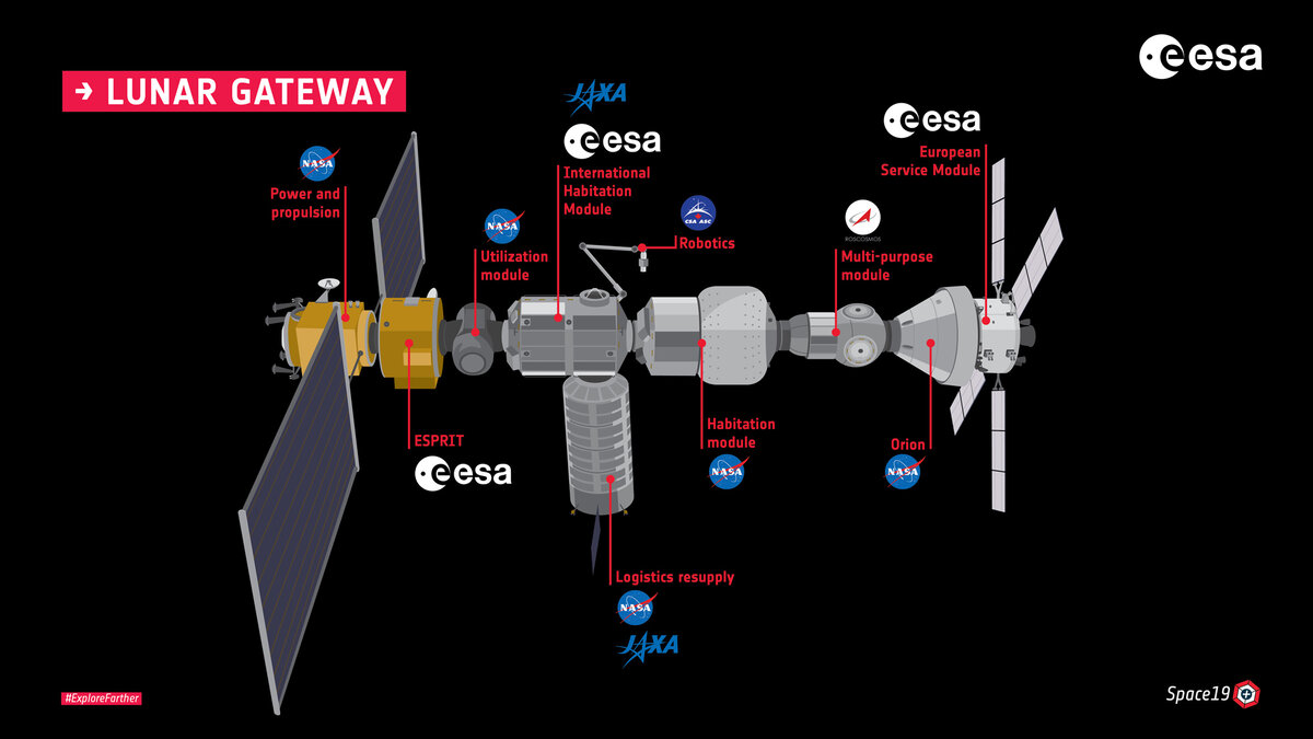 Схема станции Gateway. Взято из Яндекс-картинок