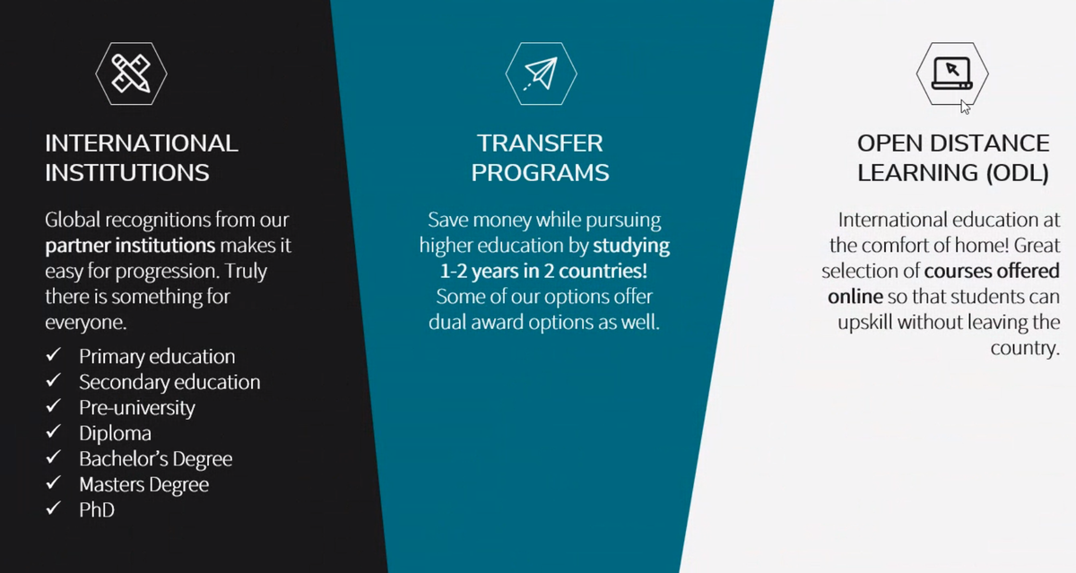 Разница программ